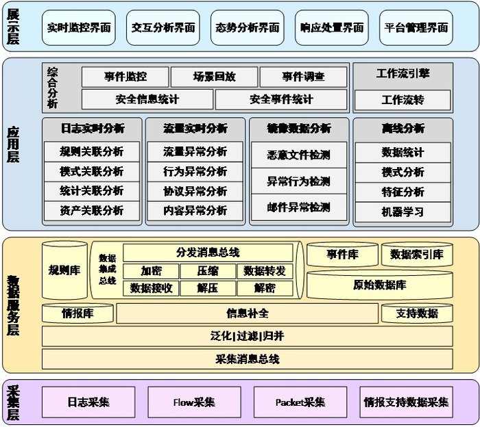 智能安全运营中心系统.jpg