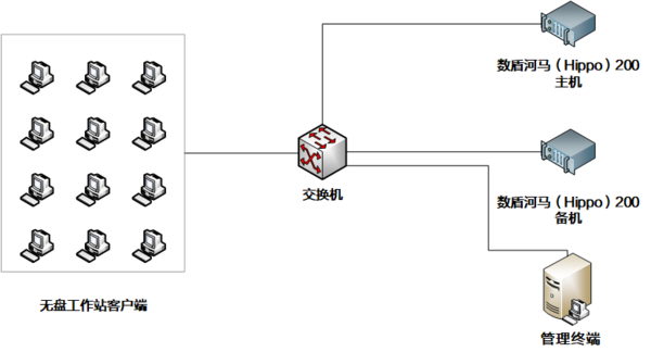 数盾推出基于ARM存储的无盘工作站解决方案-配图.png